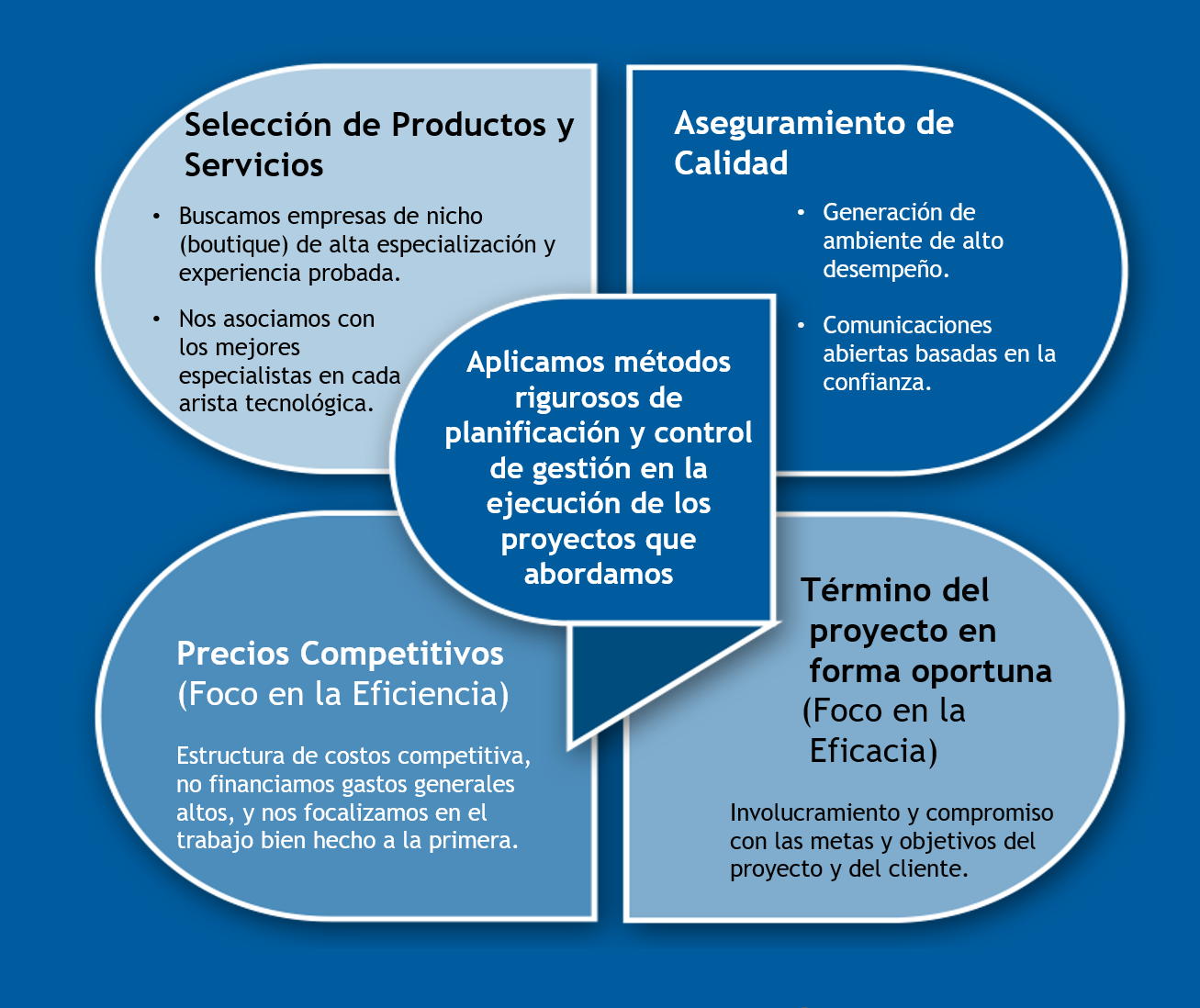 Flujo 1.png - Differentiators Diagram
